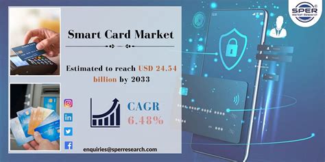 smart card business opportunities|Smart Card Market .